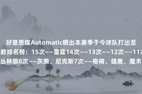 好意思媒Automatic晒出本赛季于今球队打出至少15-0袭击波的次数排名榜：15次——雷霆14次——13次——12次——11次——10次——骑士9次——丛林狼8次——灰熊、尼克斯7次——袼褙、雄鹿、魔术6次——活塞、火箭、走路者、鹈鹕、开发者、国王、马刺5次——独行侠、热火4次——凯尔特东谈主、快船3次——老鹰、篮网、掘金、爵士、奇才2次——黄蜂、公牛、湖东谈主、76东谈主1次——太阳、猛龙    体育最新信息